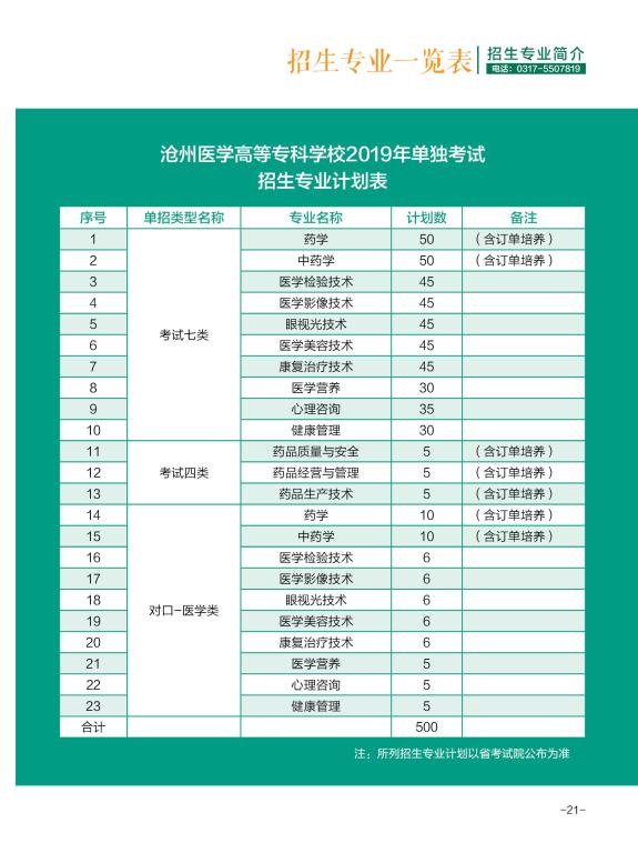 2019年滄州醫(yī)專高職單獨考試招生簡章