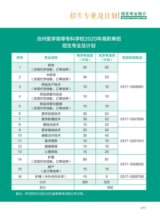 2020年滄州醫專高職單獨考試招生簡章