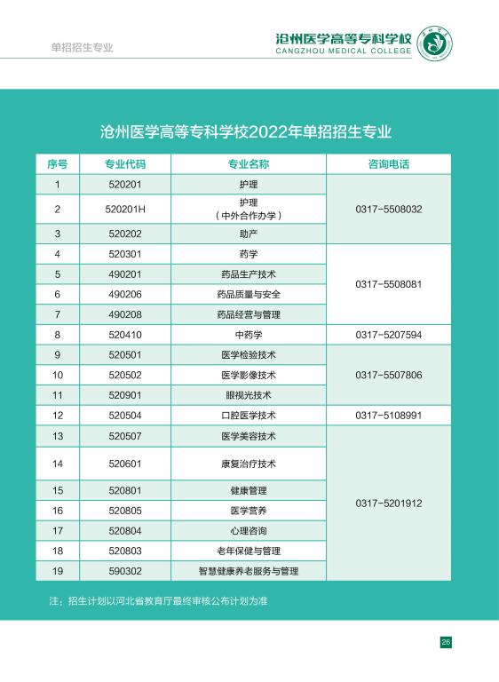 2022年滄州醫專高職單獨考試招生簡章