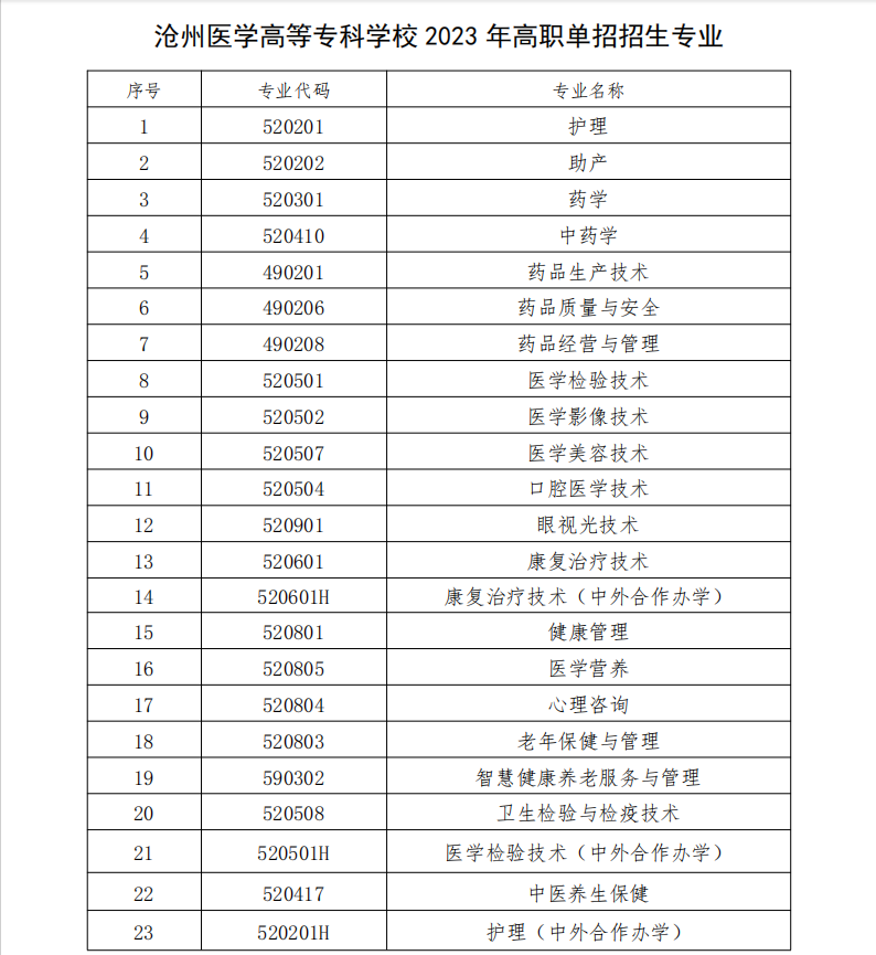 2023年滄州醫(yī)專高職單獨(dú)考試招生簡章