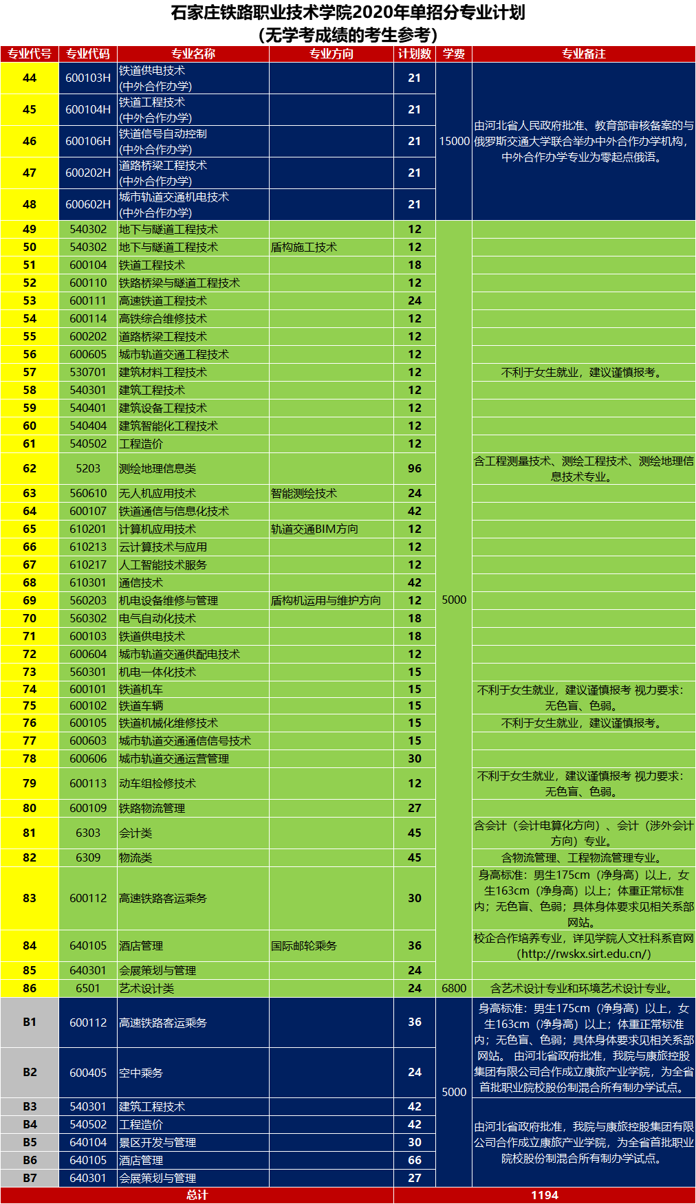 權威發布
