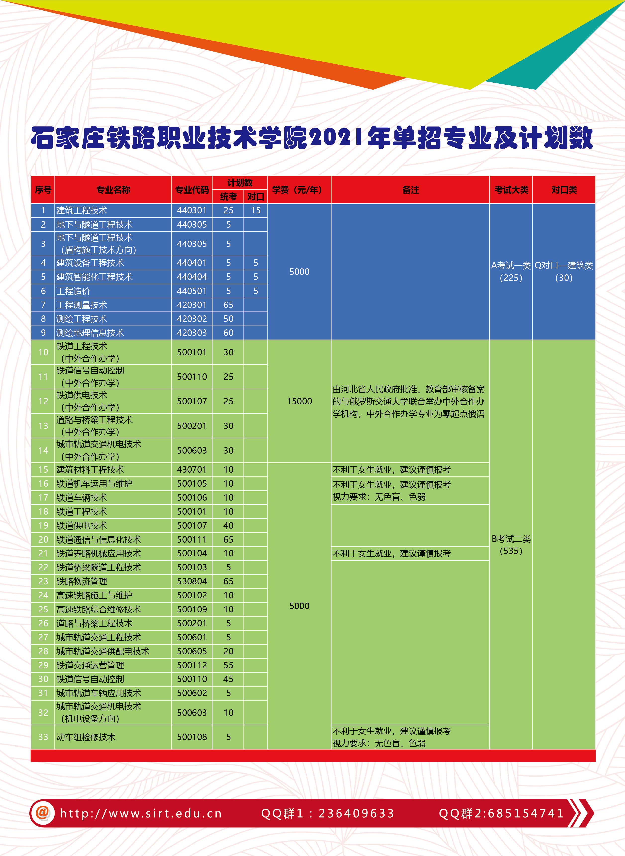 石家莊鐵路職業技術學院2021年單獨招生簡章