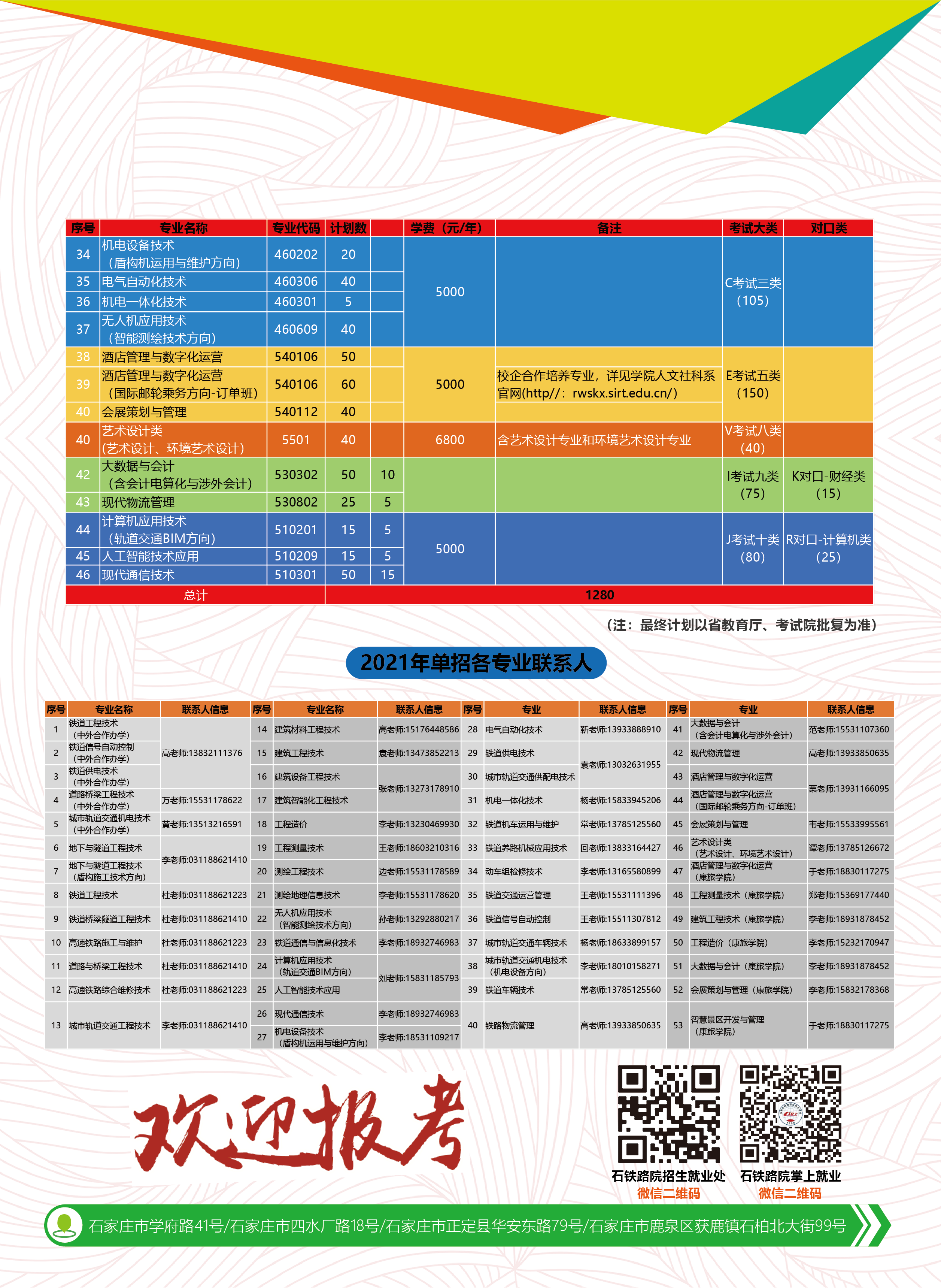 石家莊鐵路職業技術學院2021年單獨招生簡章