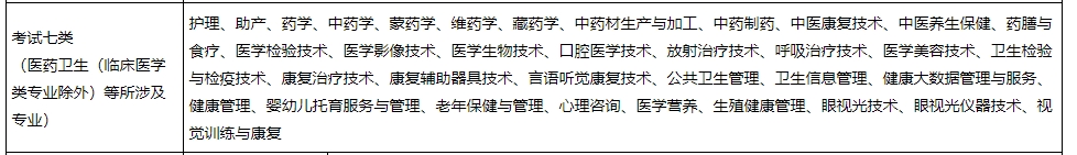 河北高職單招考試七類表單