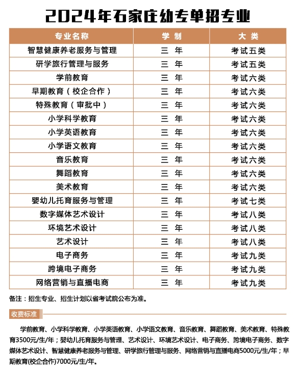 石家莊幼專2024年單招專業