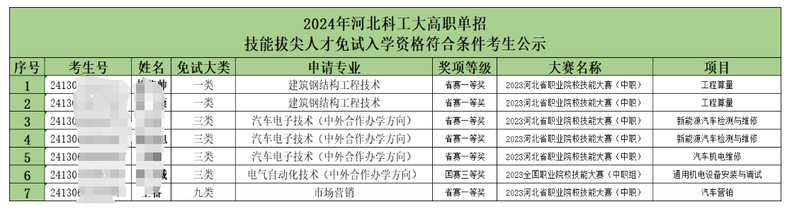 河北科技工程職業(yè)技術(shù)大學單招免試人員名單