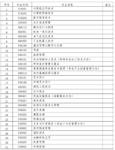 秦皇島職業技術學院單招專業