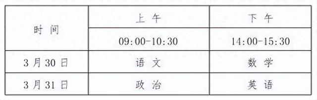 考試科目