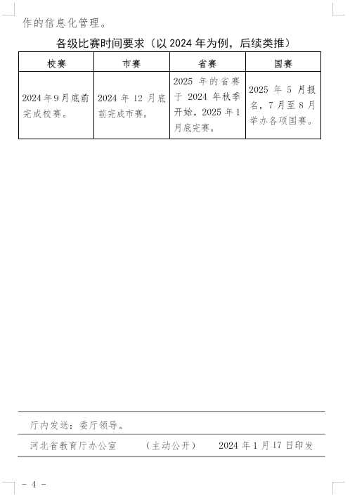 河北省教育廳印發(fā)《關(guān)于建立健全職業(yè)學(xué)校技能大賽體系的實施方案(試行)》的通知