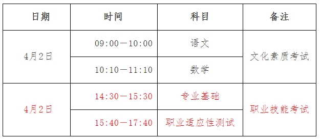 2025年河北高職單招職業(yè)技能考試什么時(shí)候？
