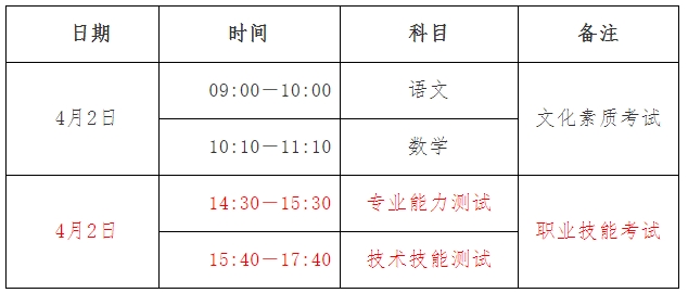 2025年河北高職單招職業(yè)技能考試什么時(shí)候？