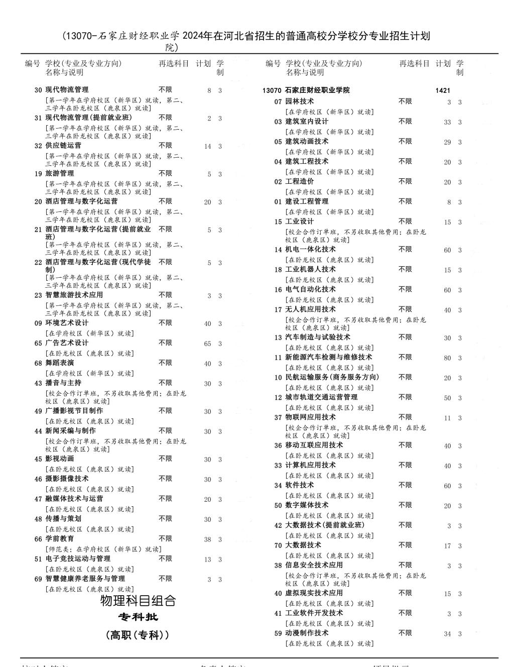 2024年石家莊財(cái)經(jīng)職業(yè)學(xué)院高考招生計(jì)劃