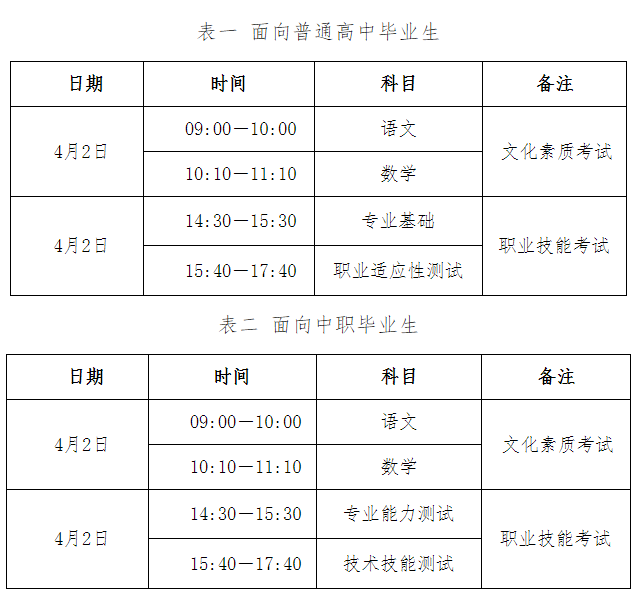 2025年河北省高職單招時間