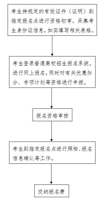 事關2025年河北高考！超詳細保姆級攻略！