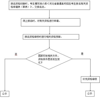 事關2025年河北高考！超詳細保姆級攻略！