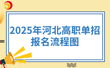 2025年河北高職單招報名流程圖