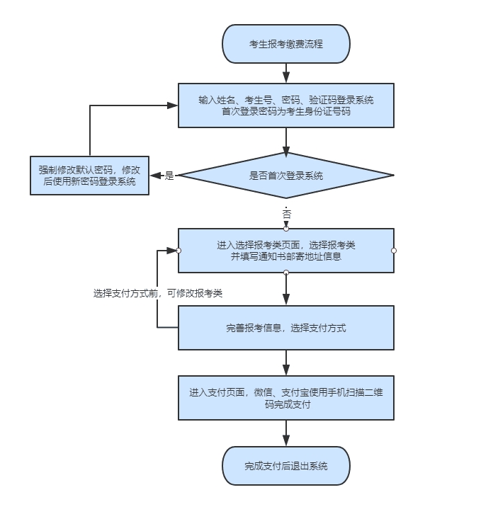 2025年河北省高職單招網上報考及繳費流程，提前了解！