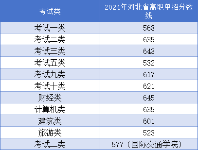 石家莊鐵路職業技術學院怎么樣，多少分能上？