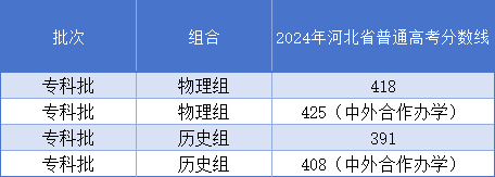 石家莊鐵路職業技術學院怎么樣，多少分能上？