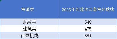 石家莊鐵路職業技術學院怎么樣，多少分能上？