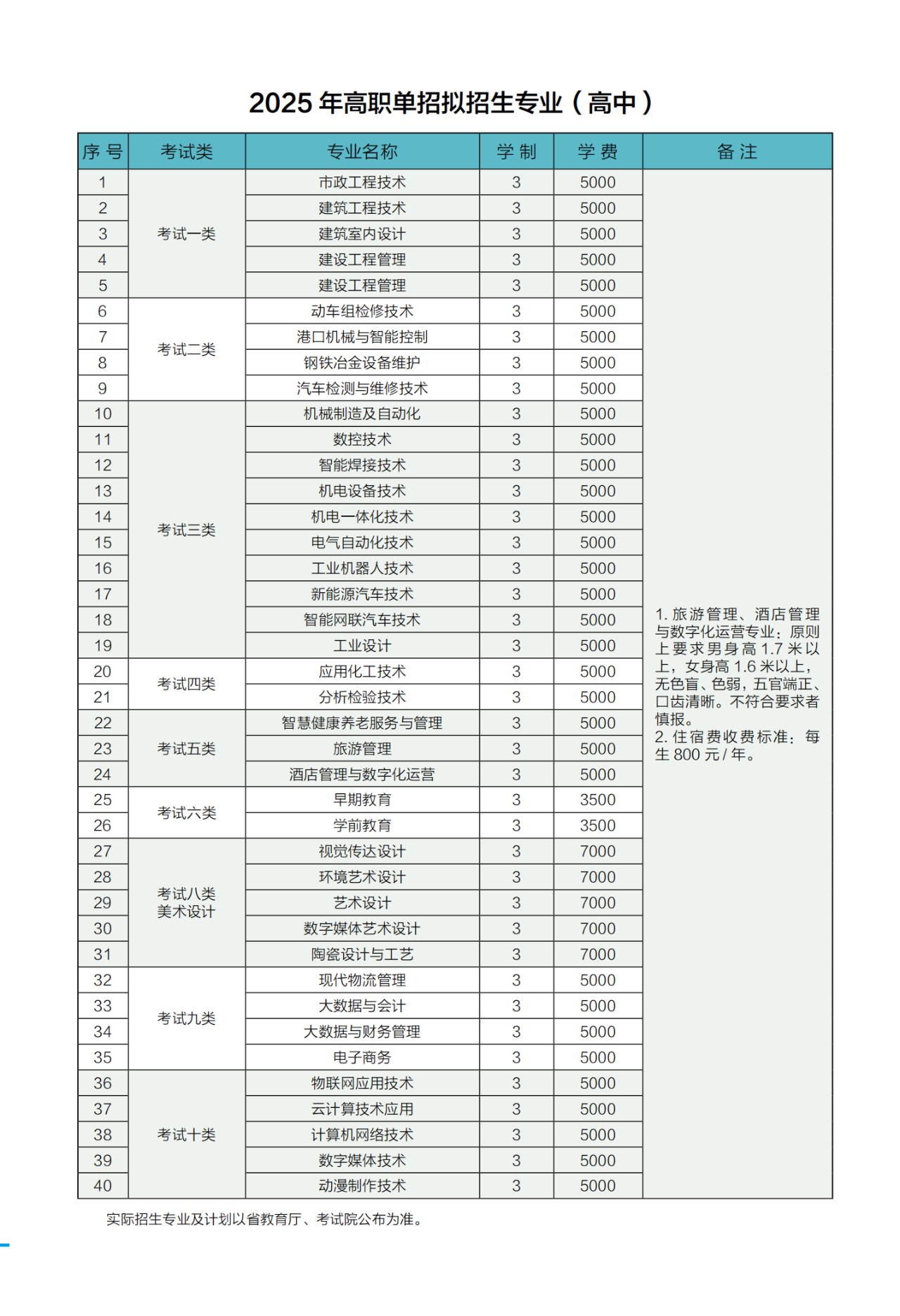 唐山工業職業技術大學2025年單招招生簡章