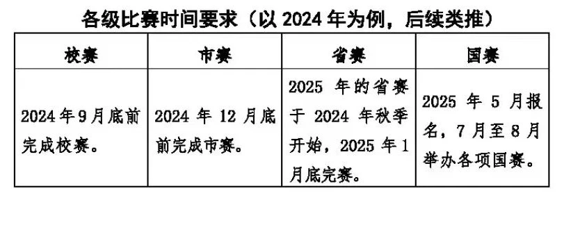 2025年河北高職單招免試或部分免考政策！