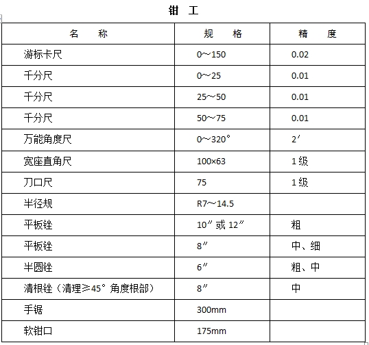 機(jī)械類考生自備工量刃具（鉗工）