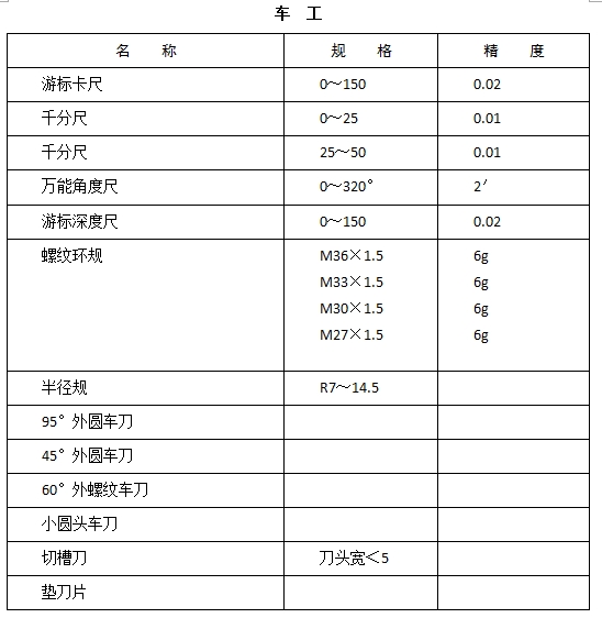 機(jī)械類考生自備工量刃具（車工）