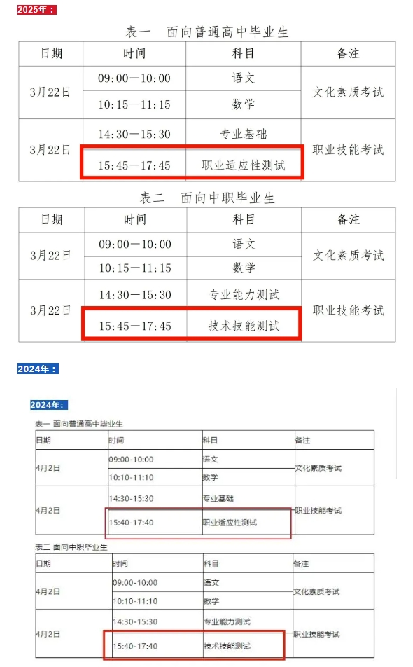 2025年河北單招政策六點變化詳情