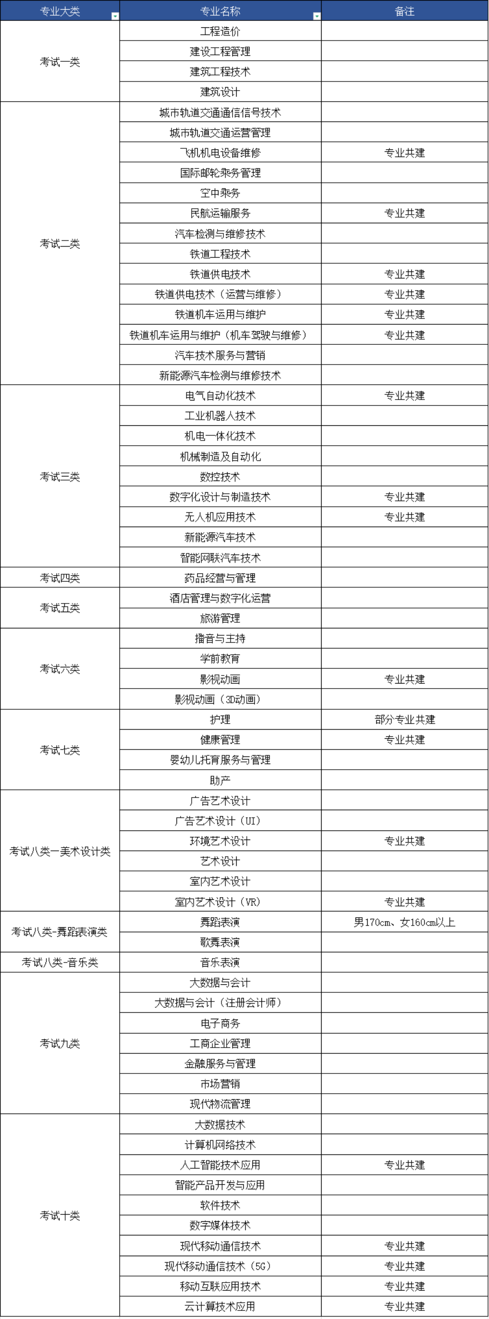 石家莊理工職業(yè)學院2025年招生簡章