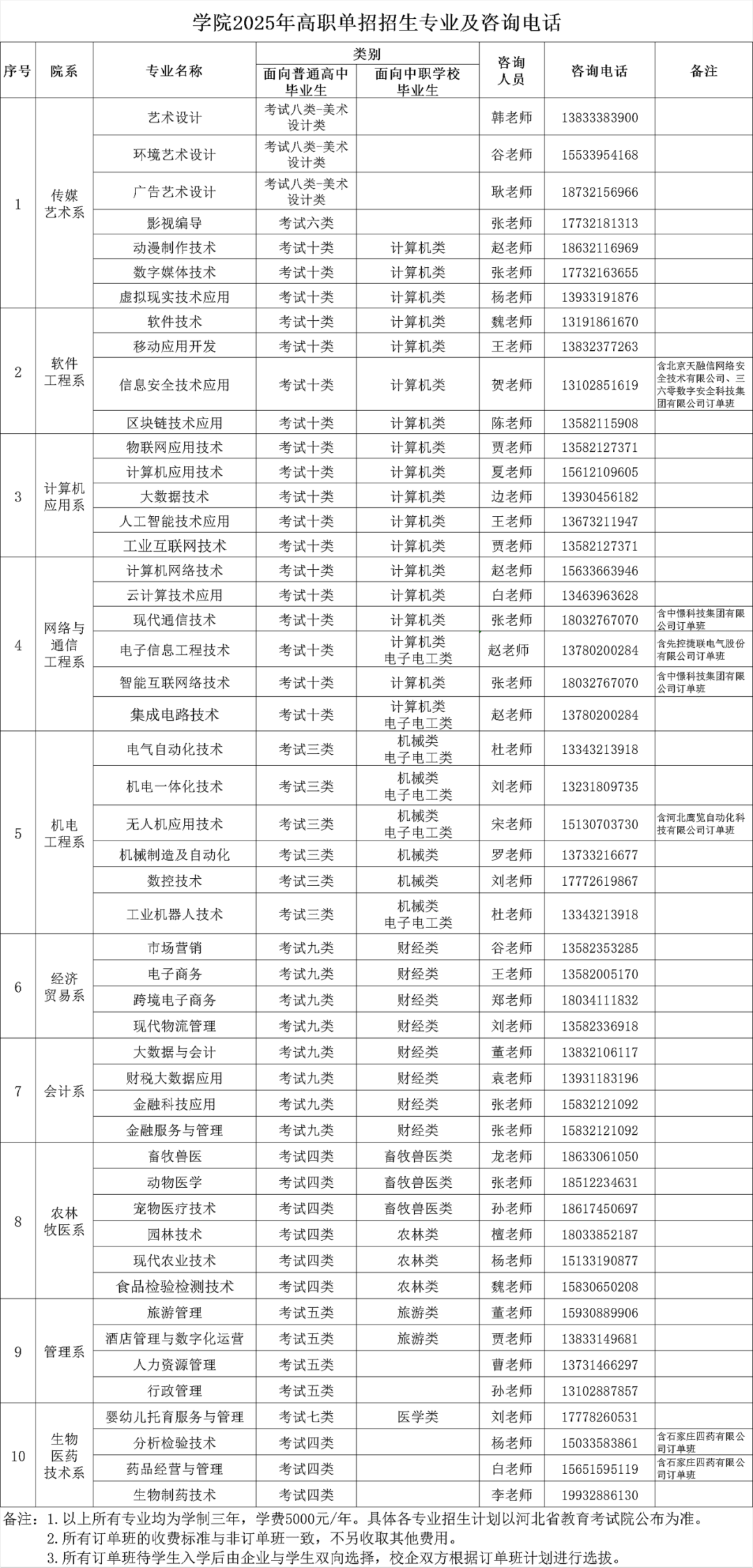 石家莊信息工程職業(yè)學院2025年單招招生簡章