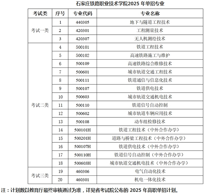 石家莊鐵路職業技術學院2025年單獨考試招生簡章