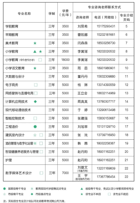 河北正定師范高等專科學校2025年招生簡章
