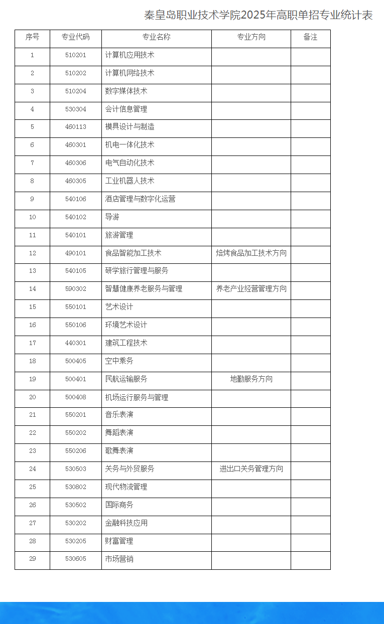 秦皇島職業(yè)技術(shù)學(xué)院2025年高職單招考試招生簡章