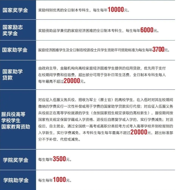 石家莊科技信息職業學院2025年報考指南