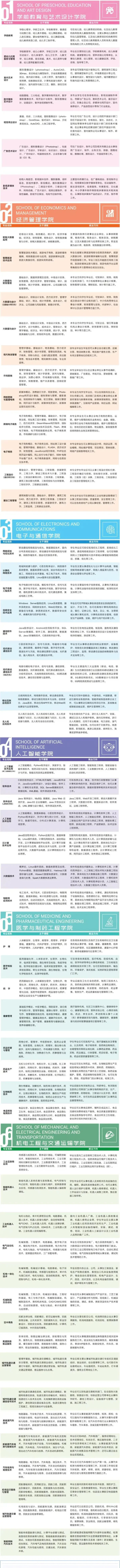 石家莊科技信息職業學院2025年報考指南