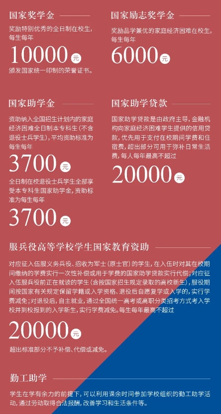 石家莊財經職業學院2025年報考指南