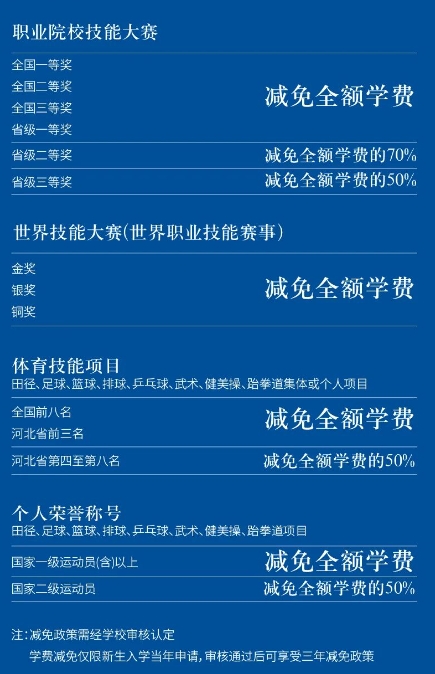 石家莊財經職業學院2025年報考指南