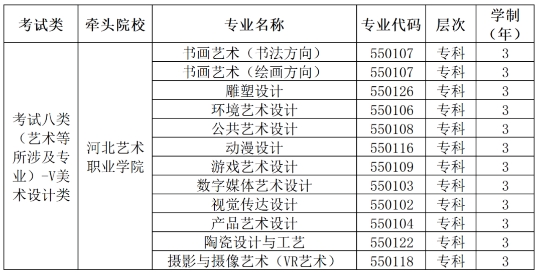河北美術學院2025年高職單招招生簡章