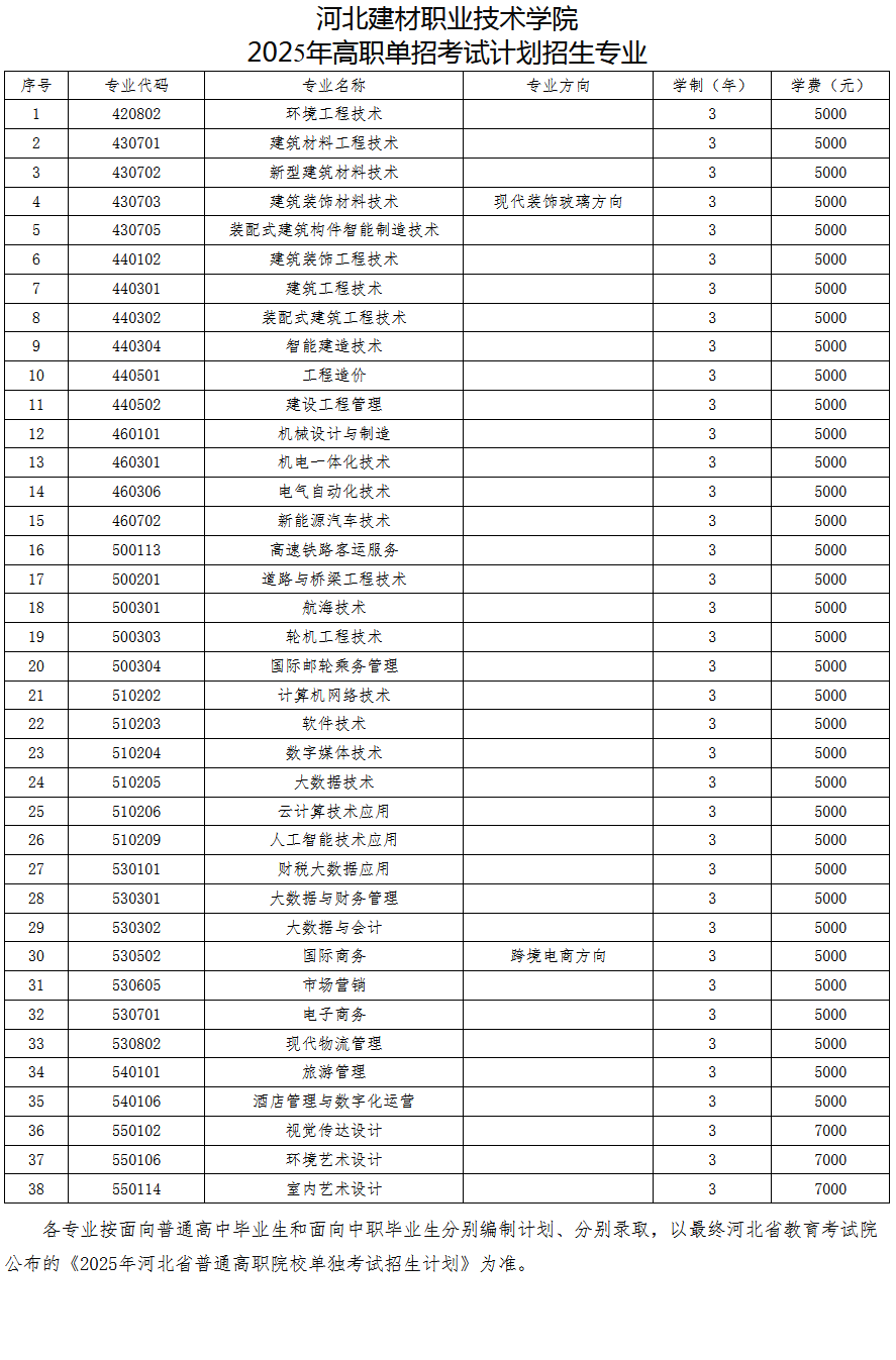 河北建材職業(yè)技術(shù)學院2025年高職單招簡章