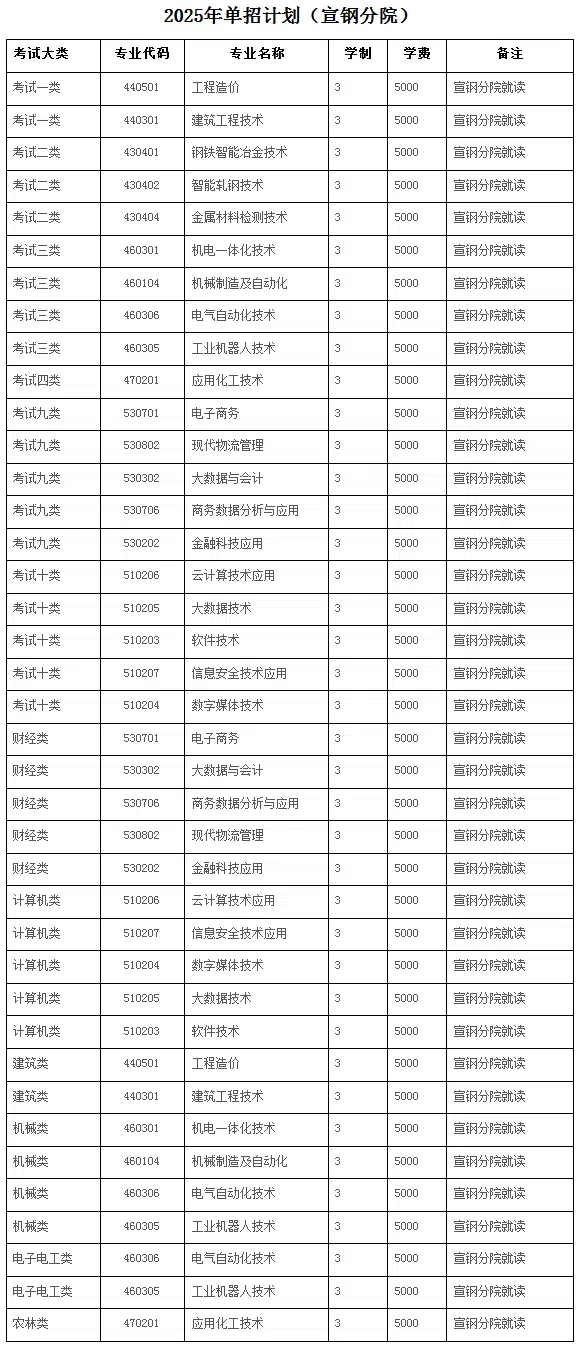 河北工業職業技術大學2025年高職單獨考試招生簡章
