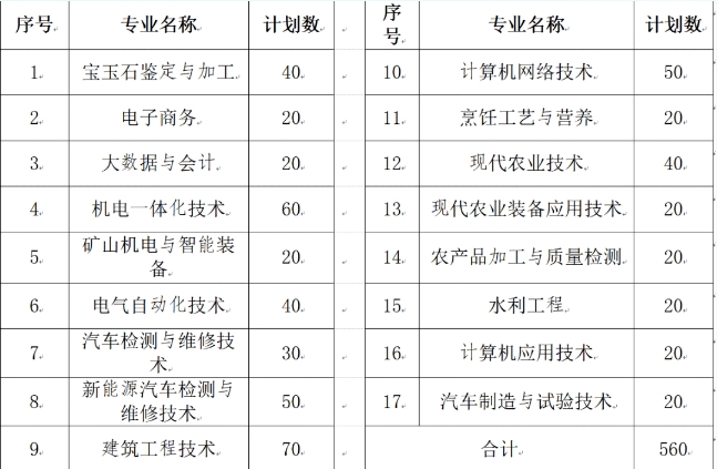 2025屆考生請注意！河北省高職單招新增2所公辦院校！