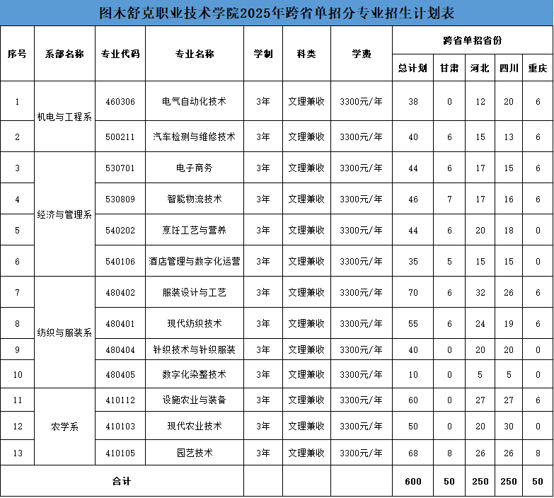 2025屆考生請注意！河北省高職單招新增2所公辦院校！