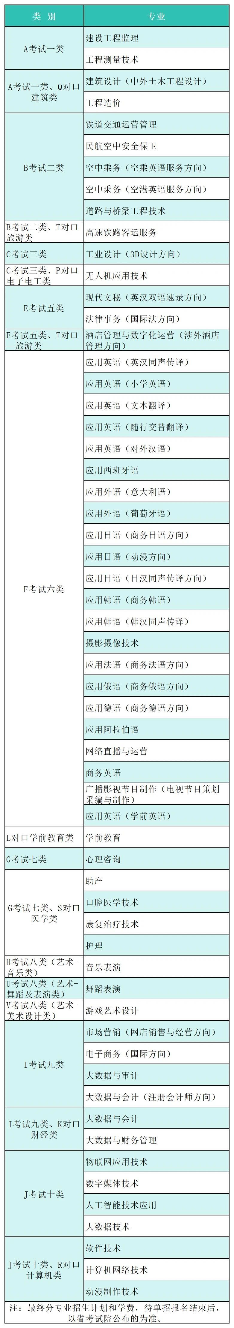 河北外國語學院2025年單獨考試招生簡章