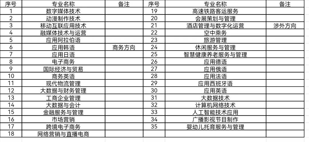 河北對(duì)外經(jīng)貿(mào)職業(yè)學(xué)院2025年高職單招招生簡(jiǎn)章