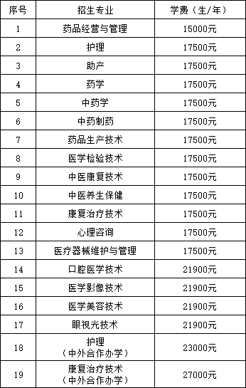 2025年石家莊醫學高等專科學校單招報考指南