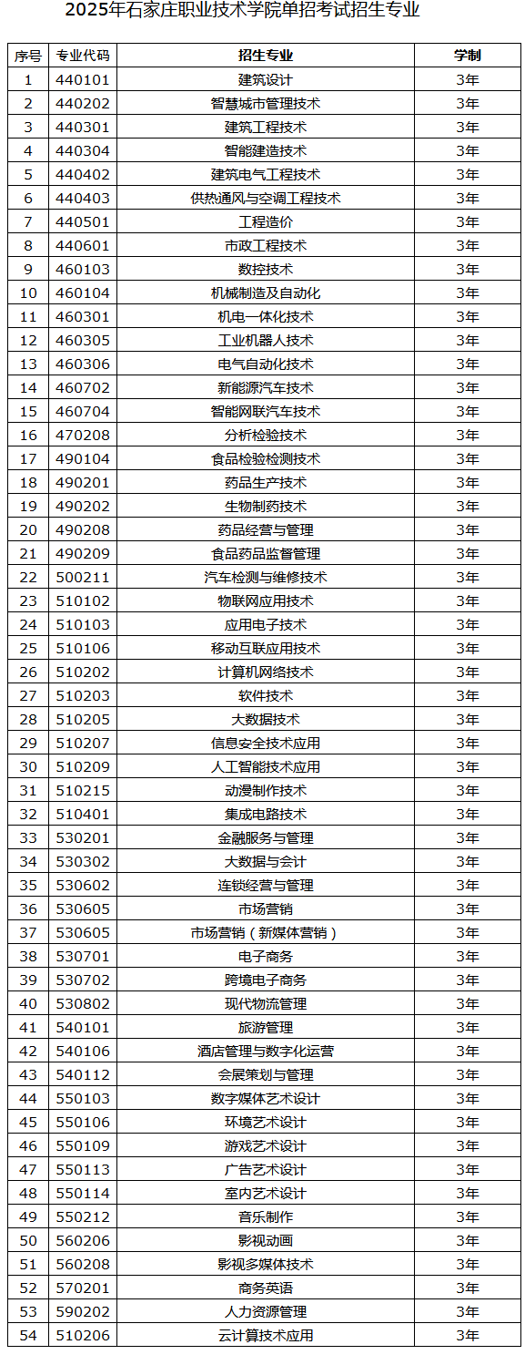 石家莊職業技術學院2025年單獨考試招生簡章