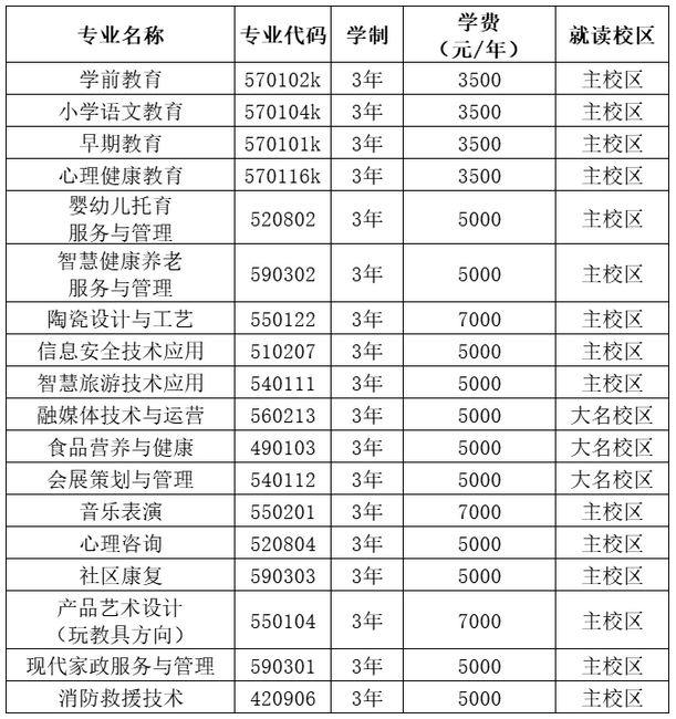 邯鄲幼兒師范高等專科學校2025年單招招生簡章