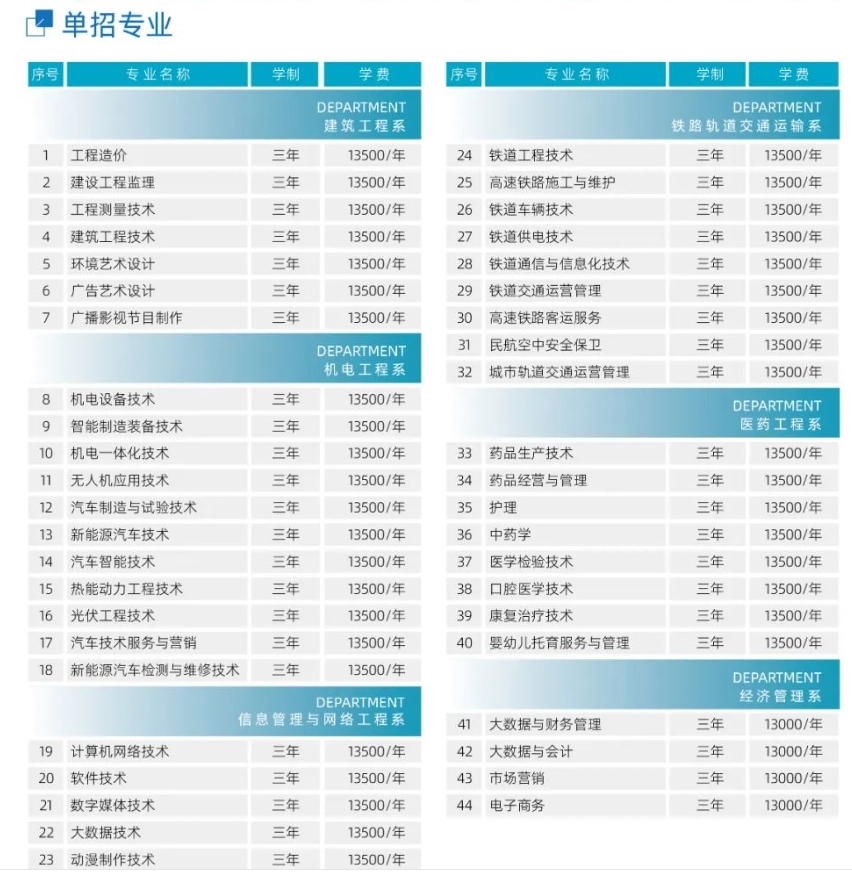 石家莊科技職業學院2025年單招報考指南