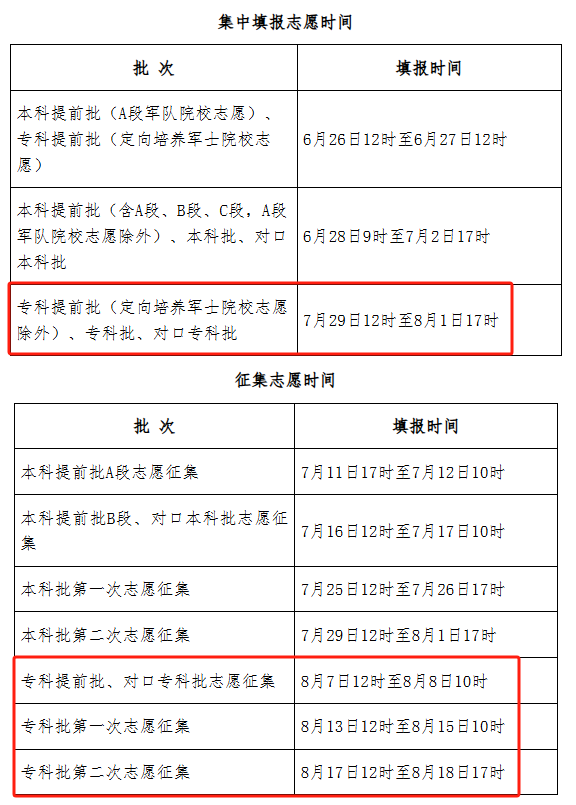 2025年河北省對口升學考試（對口高考）重要信息匯總